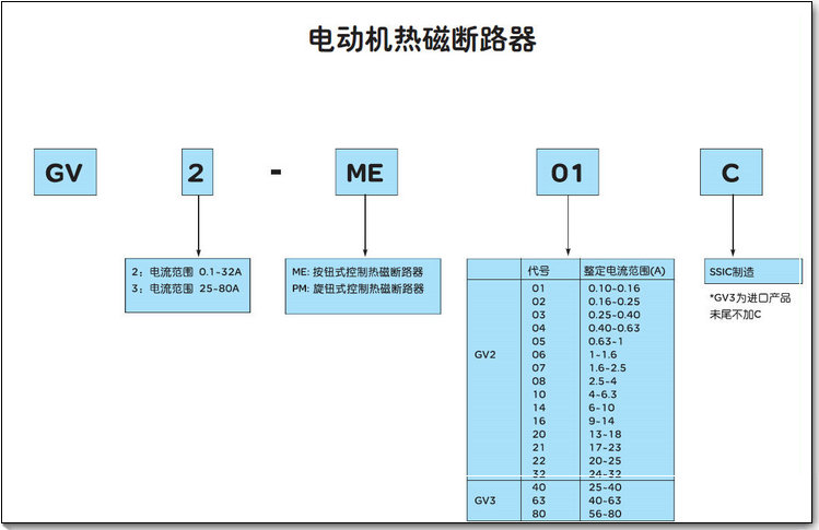 늄әC(j)·GV2ME01C