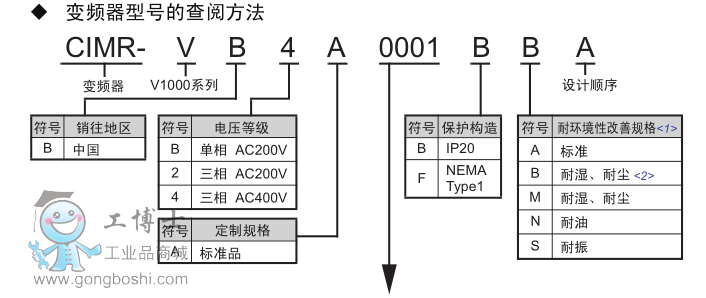 -V1000ϵ