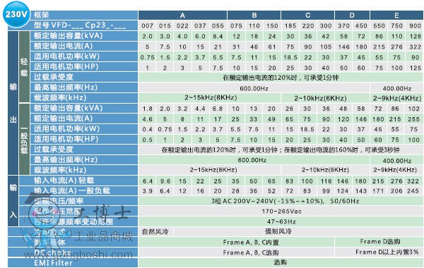 cp2000-1