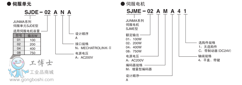 JUNMAϵ