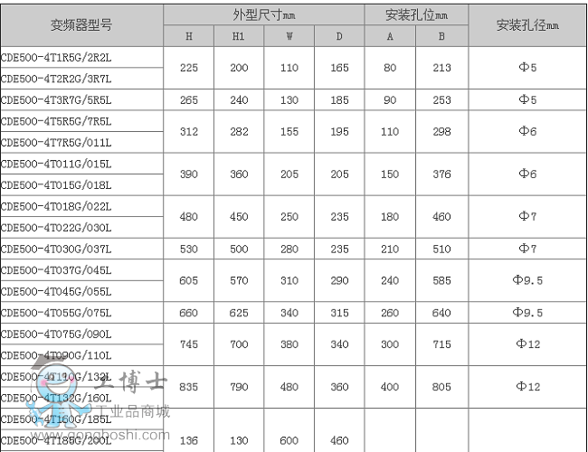 CDE500-5