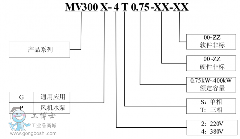 MV300̖(ho)f