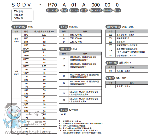 SGDV 1