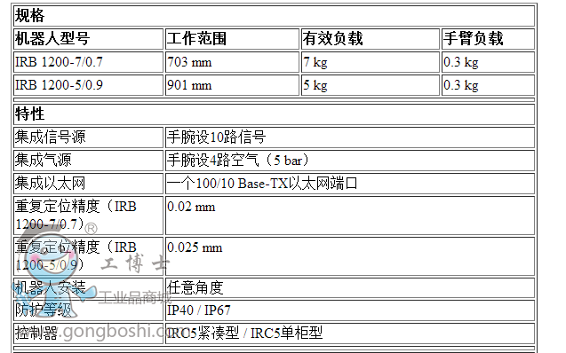 ABB IRB 1200-7/0.7 С͹IC