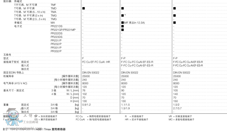 ABB՚·EMAX2 E1.2N 800