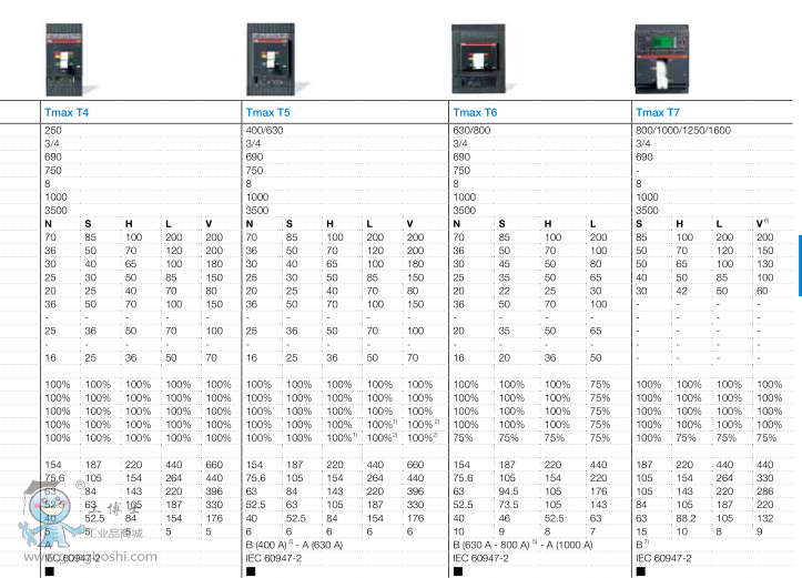 ABB՚·EMAX2 E1.2N 800