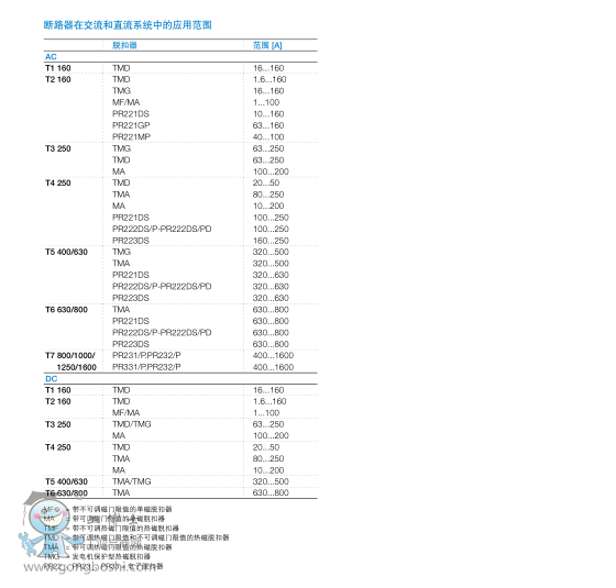 ABB՚·EMAX2 E1.2N 800