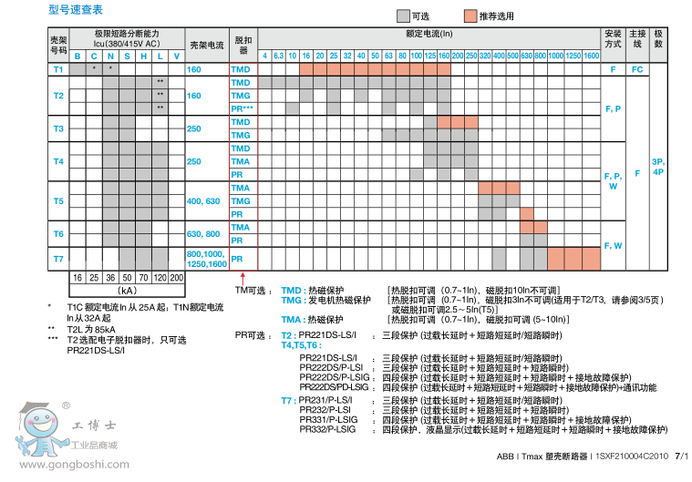 ABB՚·EMAX2 E1.2N 800