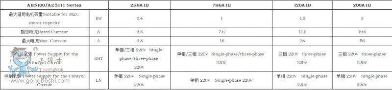 C_ŷAE5100-7R6A1B