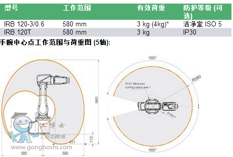 ABBC IRB120