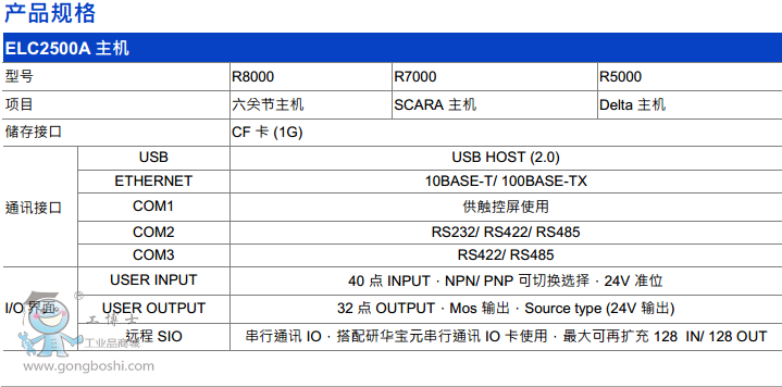 AԪ R5000 }_P(gun)(ji)ʽC(j)˿