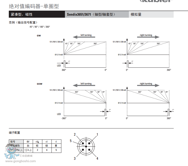 첮Sendix3651