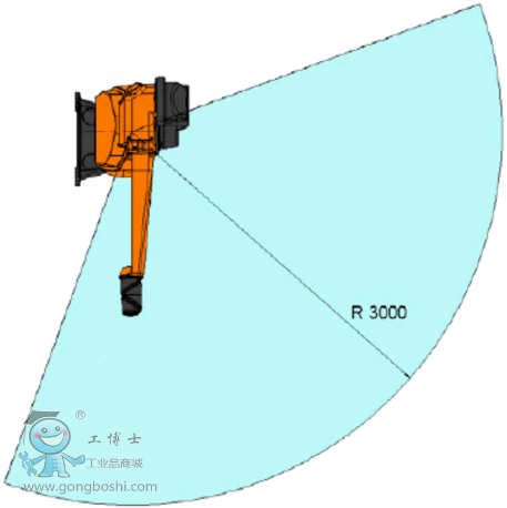 IRB 5500 - FlexPainter Ғʽ ABBIC