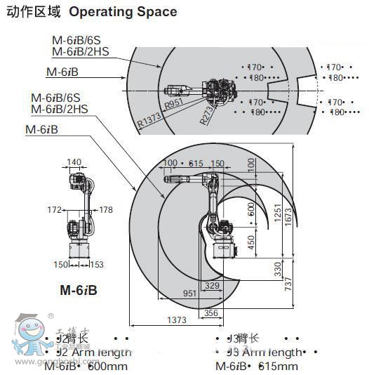 M-16IB/M-16iB Ҏ񅢔