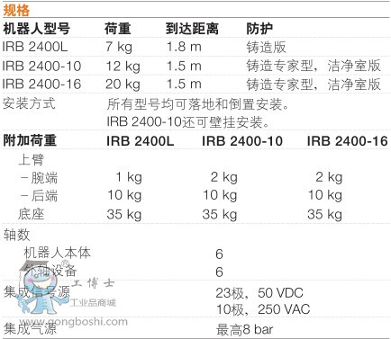 ABB IRB2400-10/1.55 C g1