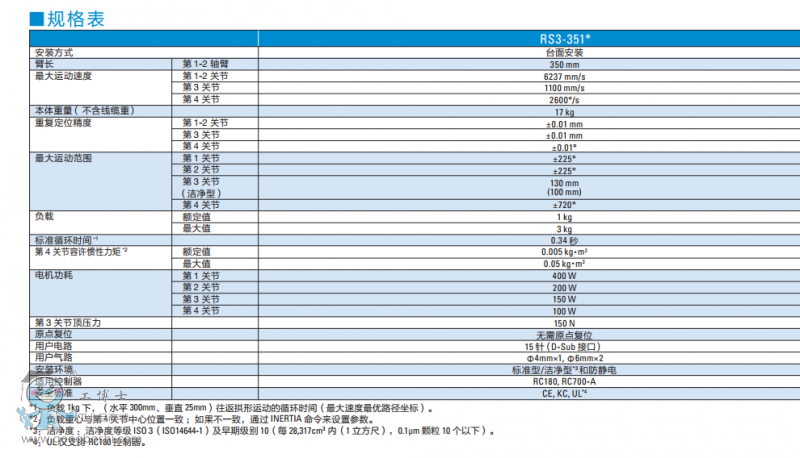 http://www.epsonrobotor.gongboshi.com/