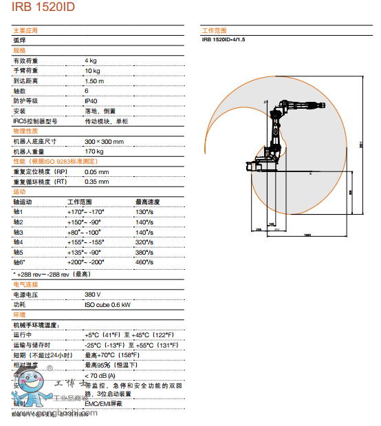 ABB CIRB1520ID g