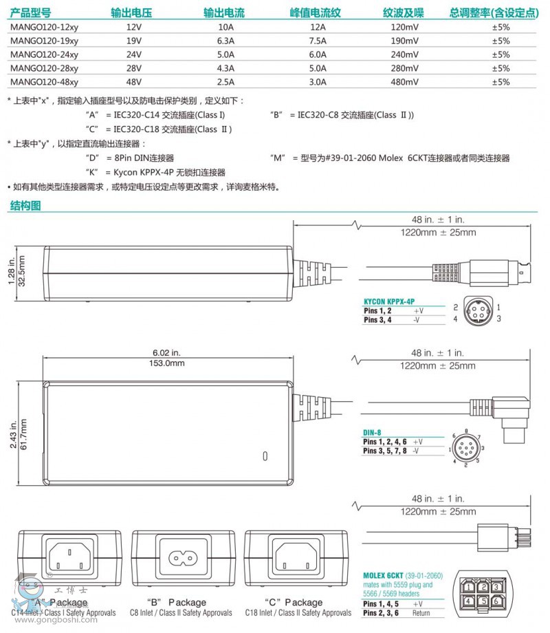 MANGO120 ϵ