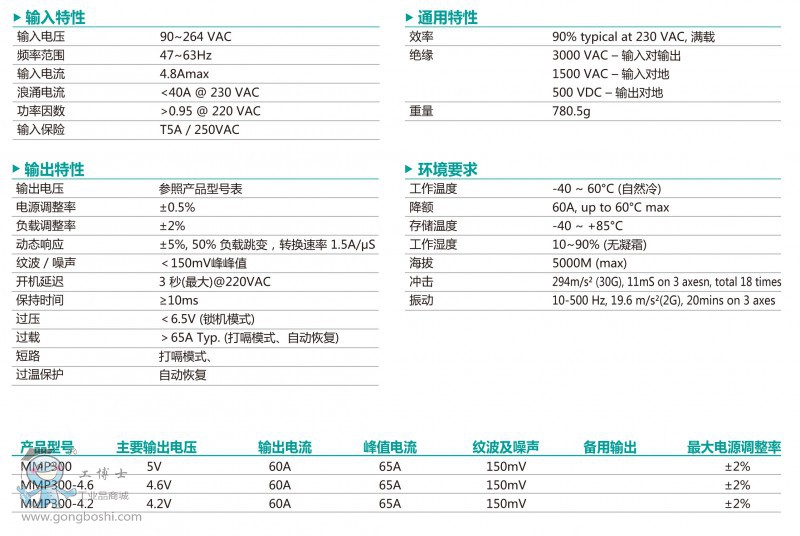 MMP300ϵ