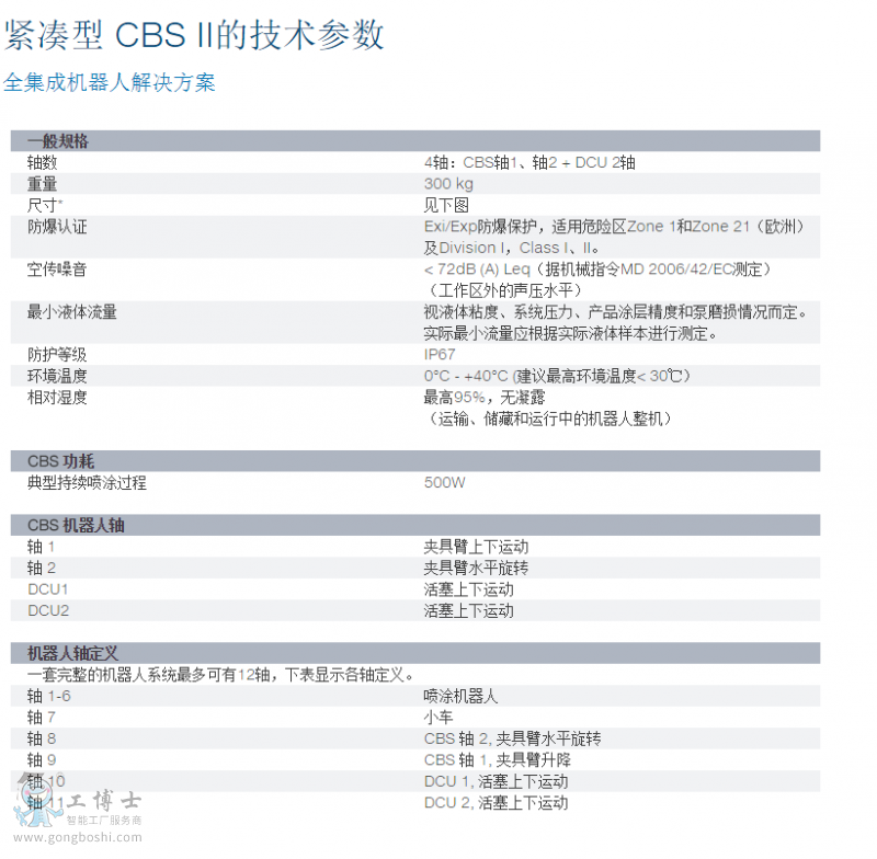 g - oCBS II (ͿbO) _ ABB