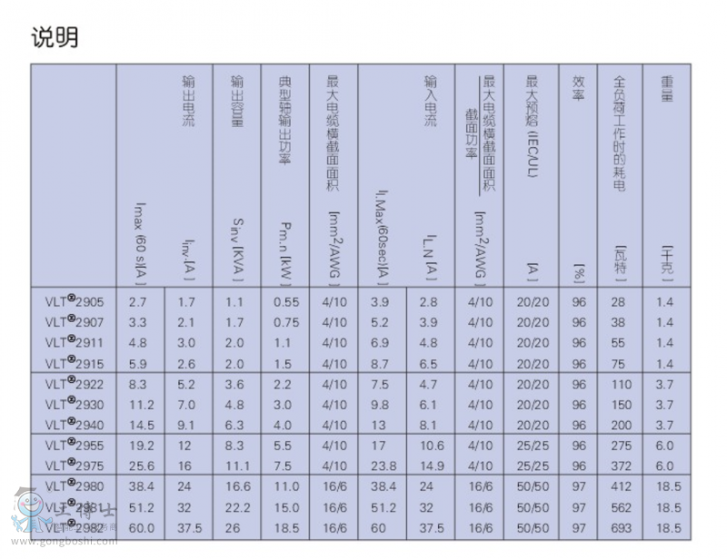 ˹׃l,Danfoss