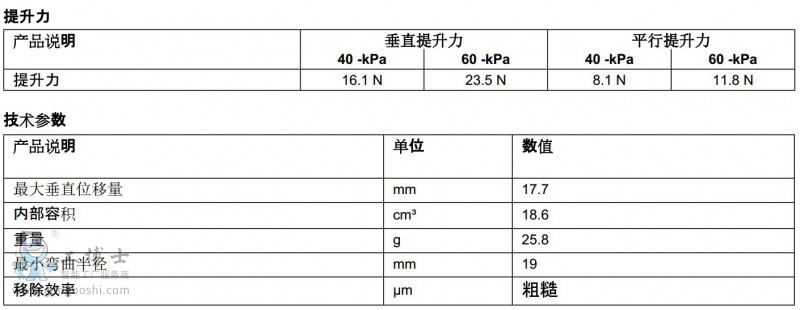 piabP(pn)