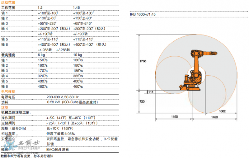 IRB 1600 2