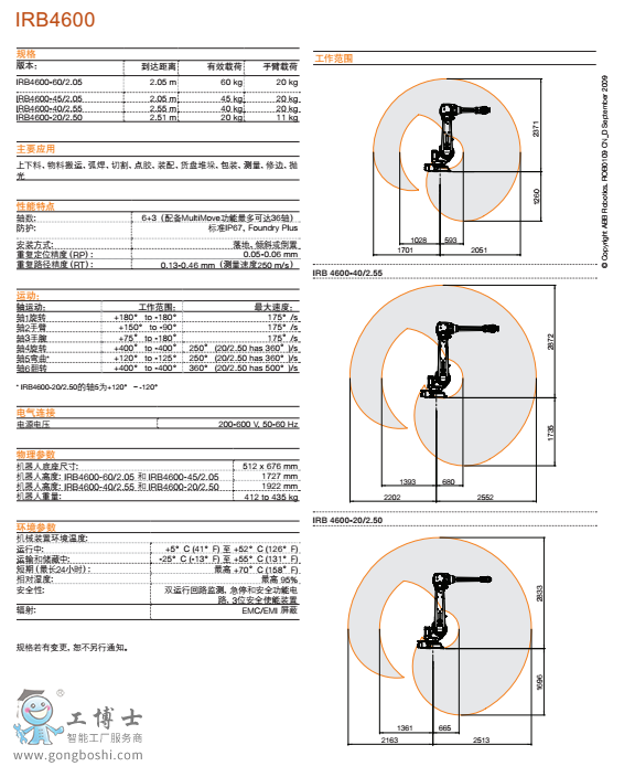 IRB 6640 (sh)