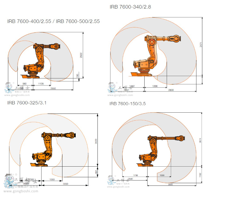 IRB 7600 