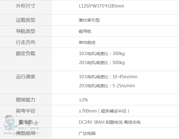 500MC-05(sh)