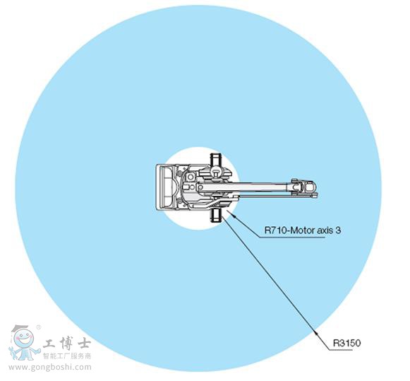 ABB IRB 660C