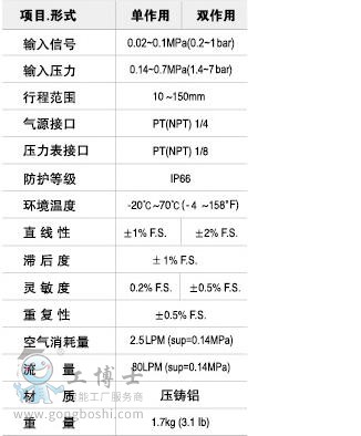 YTC̩ YT-1200L(dng)yTλ