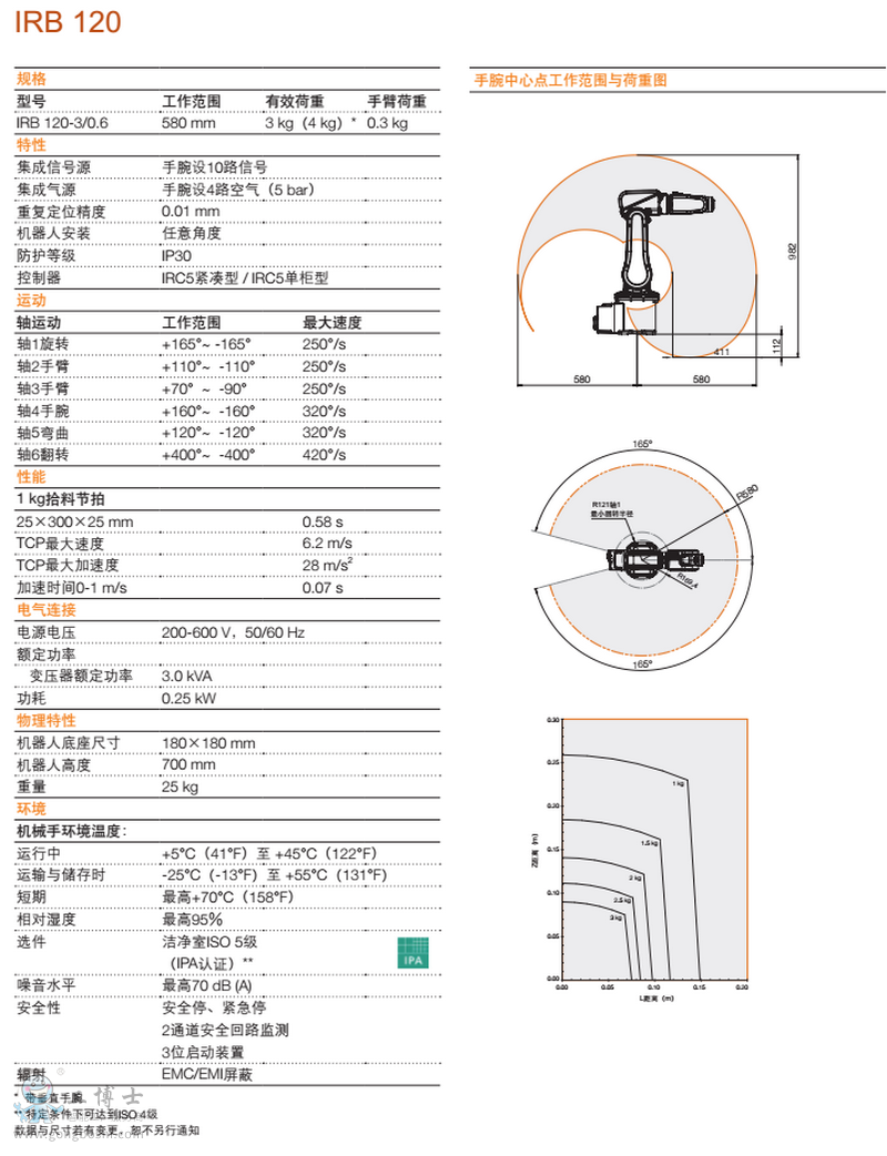 IRB 120 a(chn)ƷY