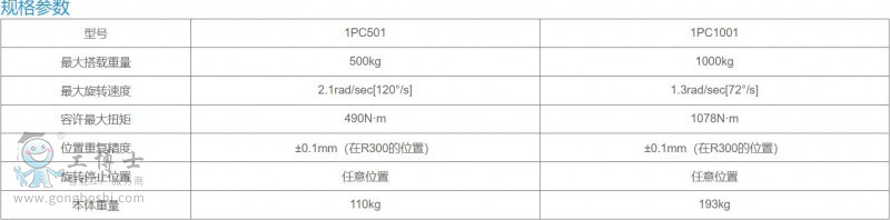 ׃λC1PC5001000-4