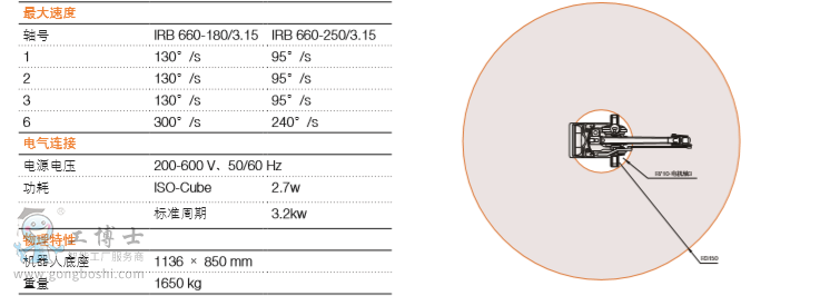 ABBC(j)