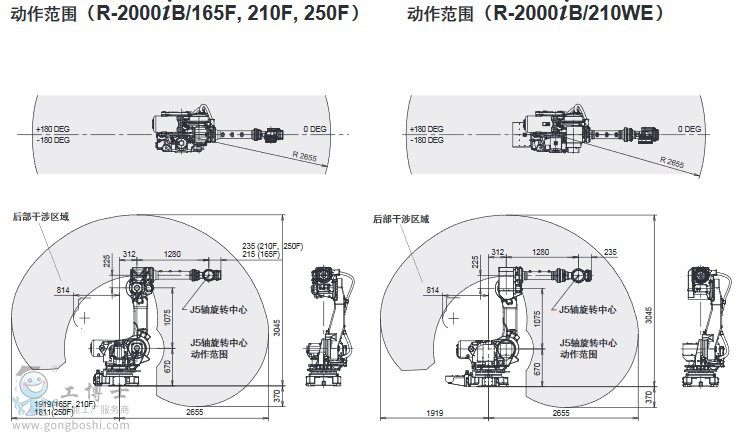 R-2000iBԔ1