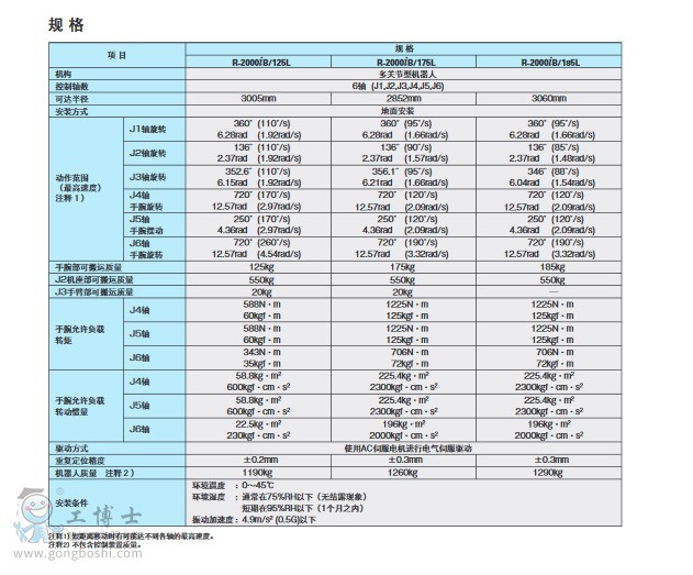 R-2000iBԔ4