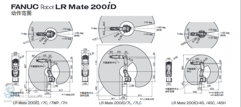 LRMate200iDC(j)