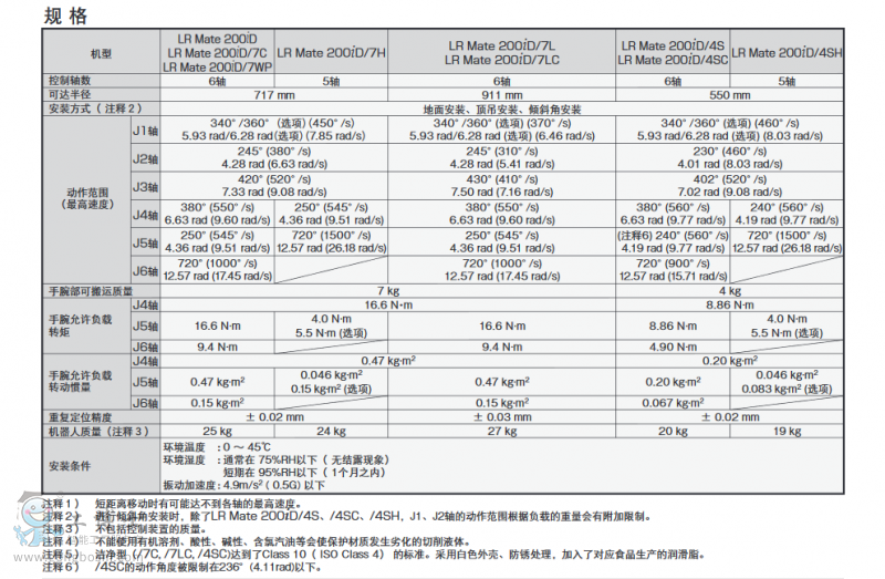 LRMate200iDC(j)