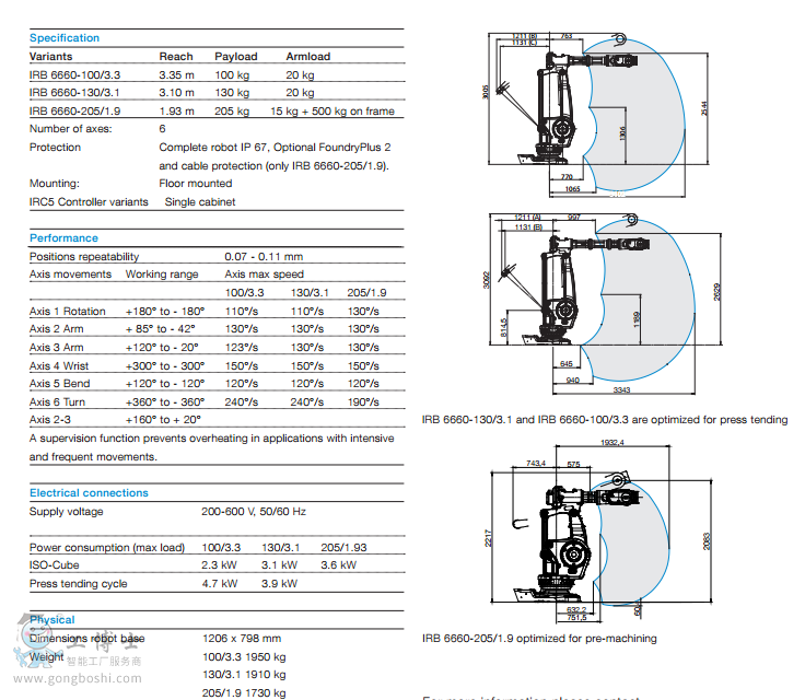 ABBC(j)