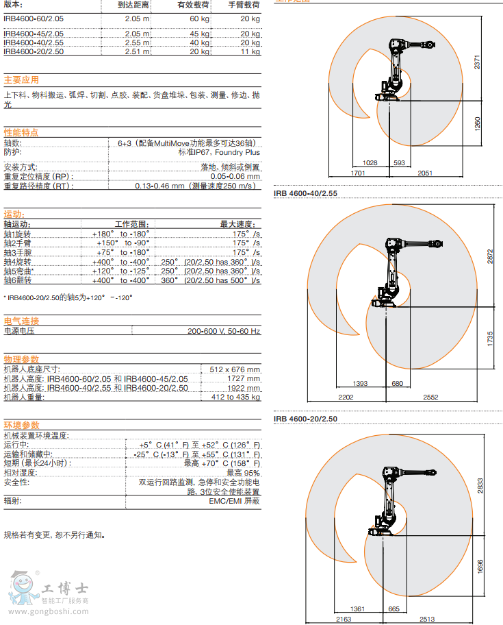 ABBC IRB 4600 