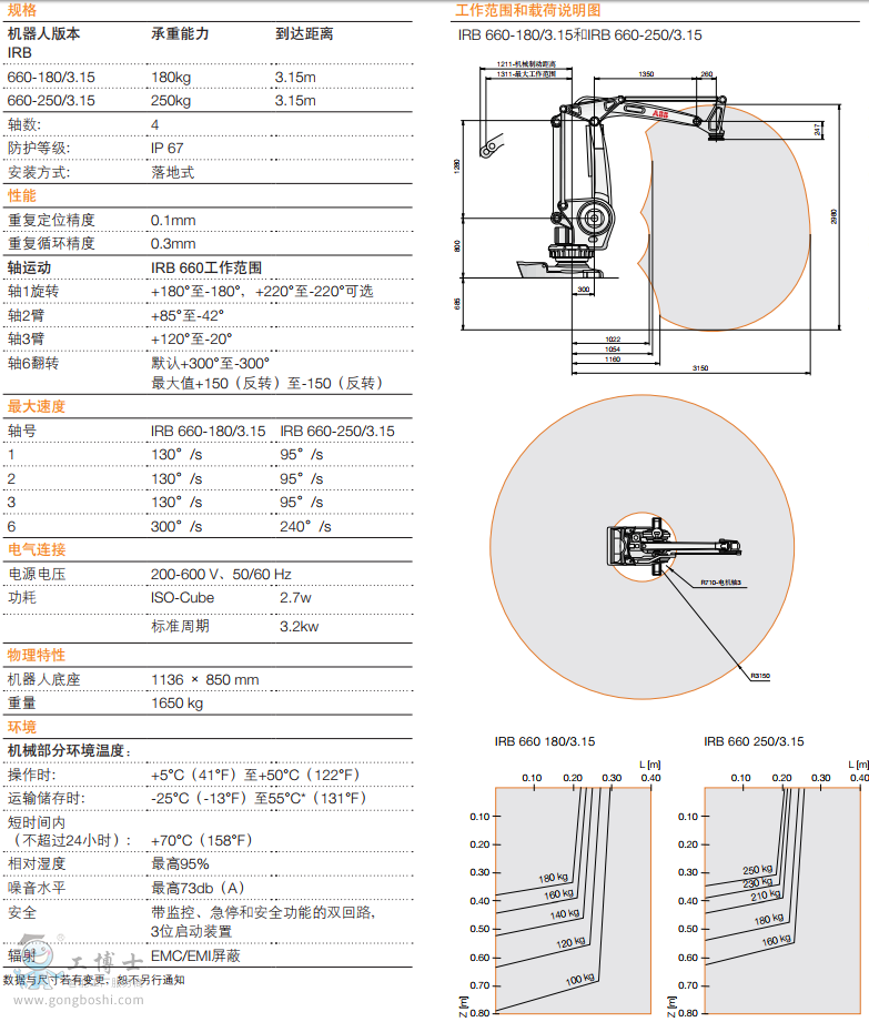 ABBC IRB 660 