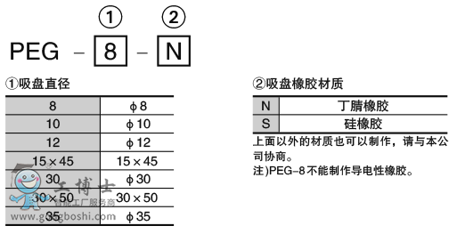 pmg_formnumber_en