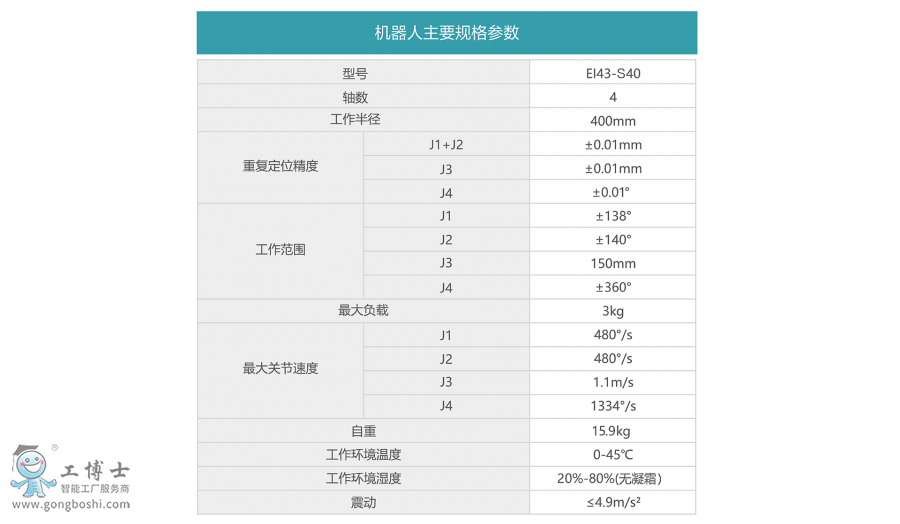 IEI43-S40D