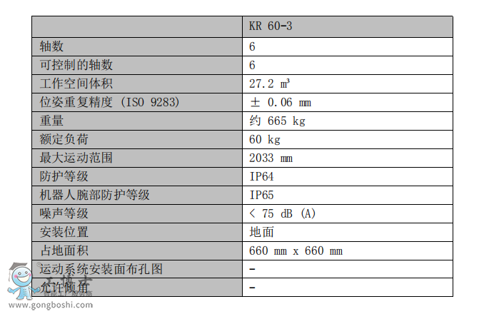 쿨C(j)