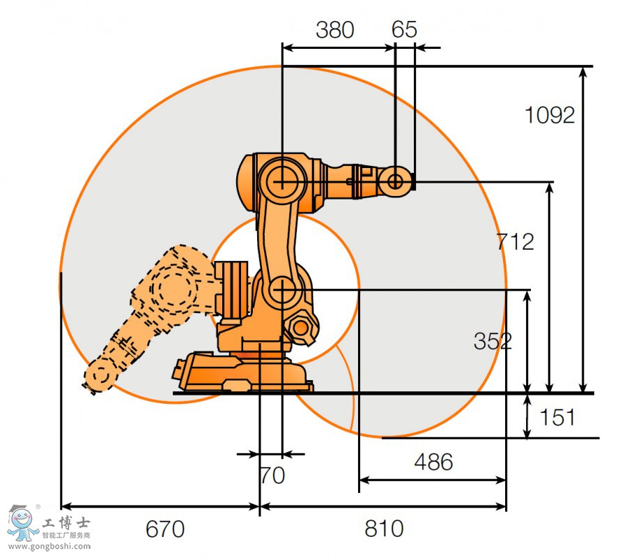 ABBCIRB 140