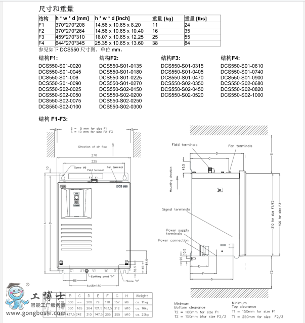 ABBֱ{'DCS550 5