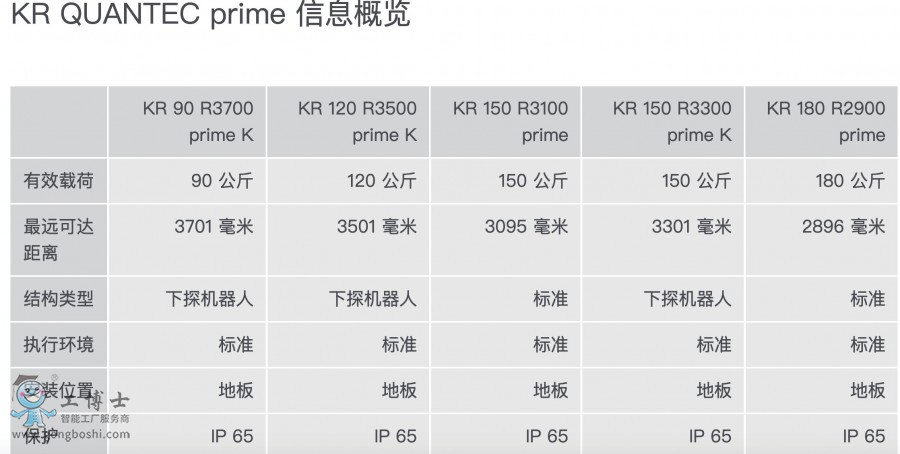 KR QUANTEC prime