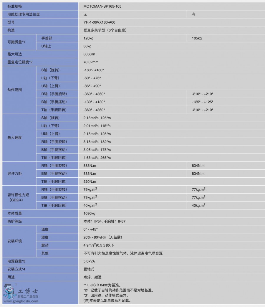 MOTOMAN-SP165-105