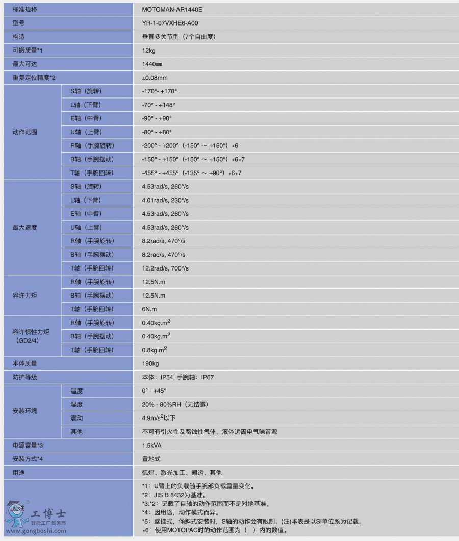 MOTOMAN-AR1440E